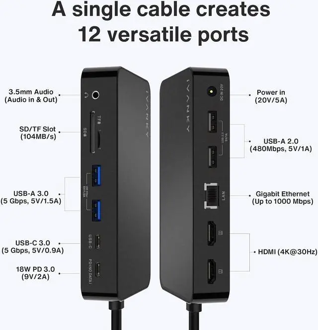 Alt view image 6 of 7 - iVANKY Docking Station with 100W Power Adapter 12-in-2 Dual 4K Powered USB C Dock with 85W PD, USB-A Ports, for MacBook Pro/Air