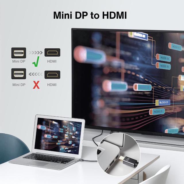 Mini DisplayPort to HDMI Cable,iVANKY Mini DP (Thunderbolt) to HDMI Cable  6.6ft,Nylon Braided,Aluminum Shell,Optimal Chip Solution for MacBook