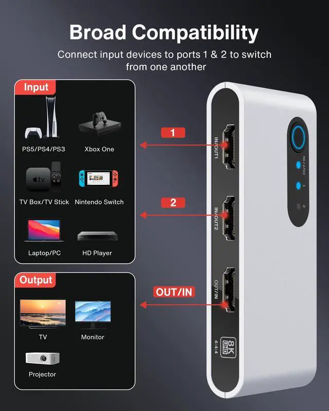 Alt view image 3 of 6 - 8K HDMI Switch iVANKY Bi-Directional 2 in 1 Out HDMI Switch with Remote