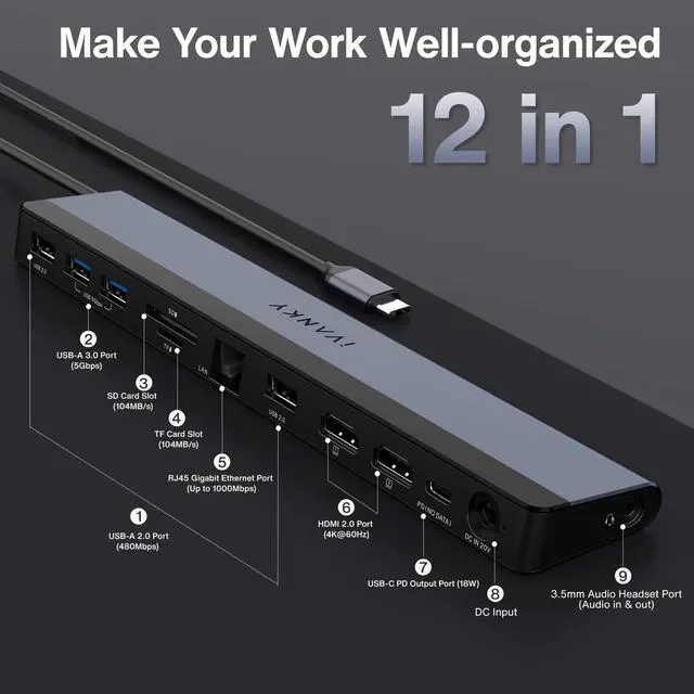 Alt view image 6 of 7 - iVANKY 12-in-1 USB-C Thunderbolt 3/4 Docking Station with 100W Power Adapter, 85W PD Charging, Dual 4K HDMI, USB 3.0, Gigabit Ethernet, SD/TF Card Reader for Dell HP Lenovo Asus Surface Laptops