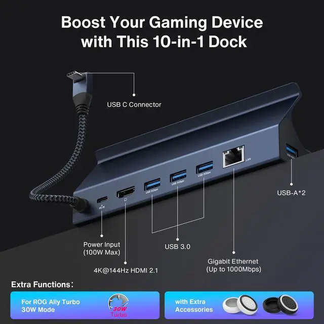Alt view image 3 of 6 - iVANKY Upgraded 10-in-1 USB-C Docking Station 4K@144Hz HDMI 2.1 Gaming Dock for ASUS ROG Ally X 2025, Steam Deck OLED, Lenovo Legion GoS, MSI Claw, 1Gbps Ethernet, 5 USB-A 3.0, 100W PD Fast Charging