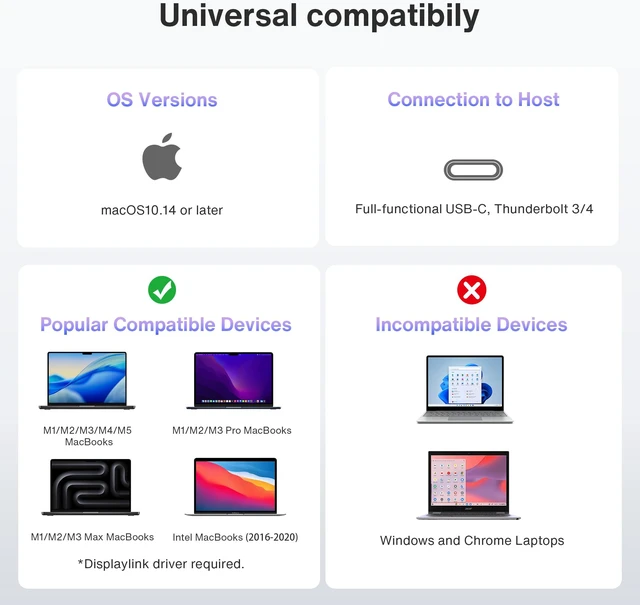 Alt view image 6 of 6 - iVANKY FusionDock Pro 1+ 14-in-1 Triple DisplayLink Dock for MacBook M2-M5, 3x HDMI 2.0, Triple 4K@60Hz, 96W PD, 10Gbps, 2.5GbE, SD/TF 4.0, 180W Adapter