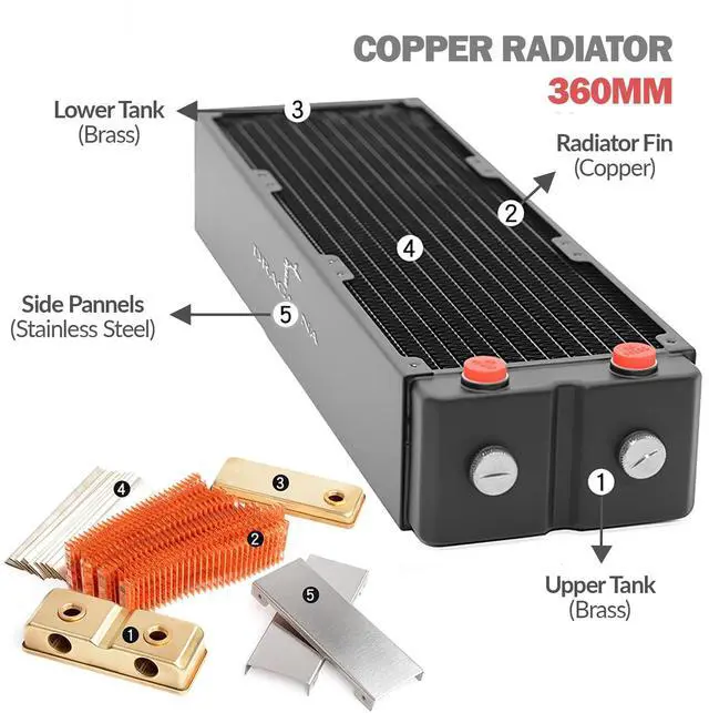 Alt view image 2 of 7 - dracaena.io 360mm - 64mm/2.51 inch Thick Computer Radiator, 12 Tubes Copper Water Cooling Cooler for CPU Heat Sink - Liquid Heat Exchanger Dual G1/4 Thread, Black