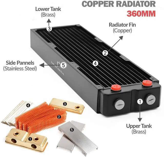 Alt view image 2 of 7 - dracaena.io 360mm - 45mm/1.77 inch Thick Computer Radiator, 12 Tubes Copper Water Cooling Cooler for CPU Heat Sink - Liquid Heat Exchanger Dual G1/4 Thread, Black