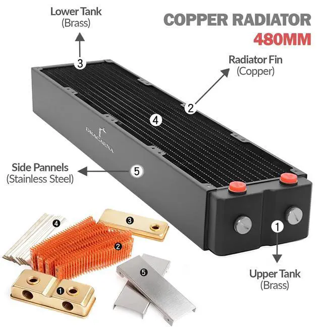 Alt view image 2 of 7 - dracaena.io 480mm - 64mm/2.51 inch Thick Computer Radiator, 12 Tubes Copper Water Cooling Cooler for CPU Heat Sink - Liquid Heat Exchanger Dual G1/4 Thread, Black