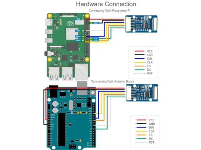Alt view image 4 of 5 - 1.51inch Transparent OLED Display Module 128x64 Resolution Light Blue Color Display OLED for Raspberry Pi/Arduino/STM32,Full Viewing Angle,Embedded Independent Driver Chip,SPI/I2C Interfaces