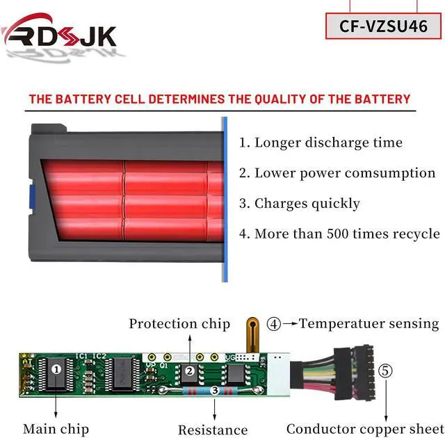 Alt view image 4 of 5 - CF-VZSU46 Laptop Battery for Panasonic Toughbook CF-30 CF-31 CF-53 CF30 CF31 CF53 CFVZSU46 CF-VZSU46R CF-VZSU46S CF-VZSU72U CF-VZSU71U CF-VZSU1430U CF-VZSU46AU CF-VZSU46U CFVZSU46U 10.65V 8550mAh