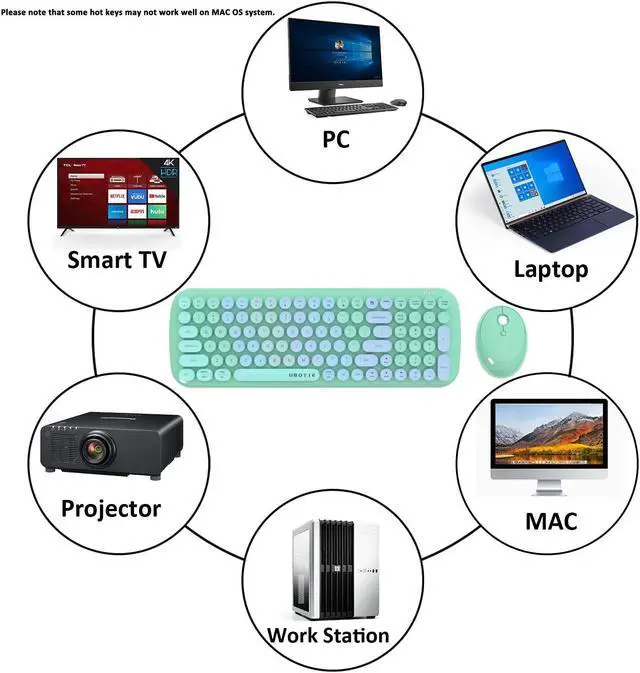 Alt view image 3 of 5 - Wireless Keyboards and Mouse Combos, UBOTIE Colorful Gradient Rainbow Colored Retro Typewriter Flexible Keyboard, 2.4GHz Connection and Optical Mouse (New Green Colorful)