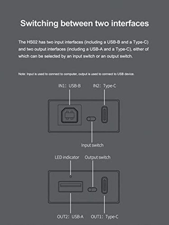 Alt view image 4 of 5 - KGUSS Topping HS02 USB2.0 Audio Isolator withstands up to 1500VDC, USB-B and Type-C Input, USB-A and Type-C Output, Compatible with PCM32bit 768kHz DSD512