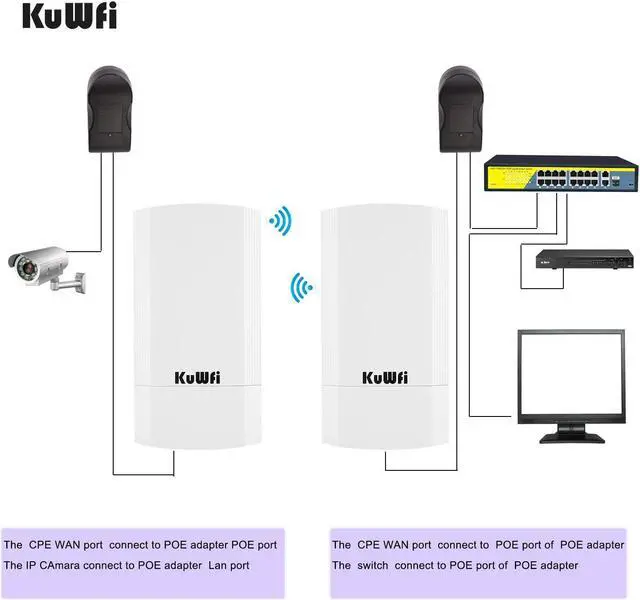 Alt view image 4 of 5 - KuWFi Bundle of Goods 900Mbps Wireless WiFi Bridge and 6-Ports PoE Ethernet Network Switch