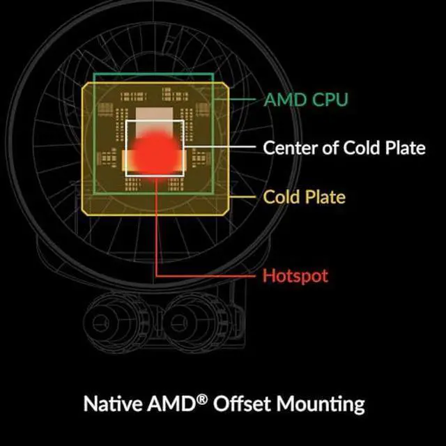 Alt view image 5 of 5 - ARCTIC Liquid Freezer III 280 - Water Cooling PC, All-in-One CPU AIO Water Cooler, Intel & AMD Compatible, efficient PWM-Controlled Pump, Fan: 200-1700 RPM, LGA1851 and LGA1700 Contact Frame - Black