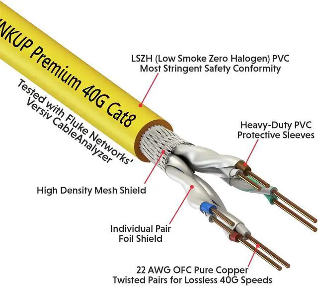 Alt view image 2 of 5 - LINKUP - [GHMT & DSX8000 Certified Cat8 Ethernet Patch Cable S/FTP 22AWG Double Shielded Solid Cable | 2000MHz 2GHz 40Gbps | 5th-Gen Ethernet LAN Network 40G Structure Wires |Yellow| 15 M (50ft)