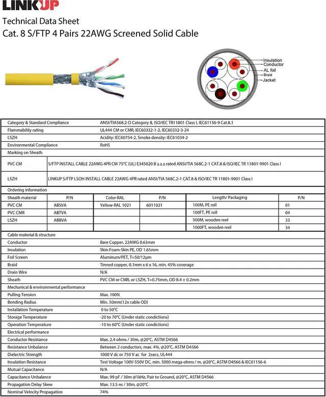 Alt view image 3 of 5 - LINKUP - [GHMT & DSX8000 Certified Cat8 Ethernet Patch Cable S/FTP 22AWG Double Shielded Solid Cable | 2000MHz 2GHz 40Gbps | 5th-Gen Ethernet LAN Network 40G Structure Wires |Yellow| 15 M (50ft)