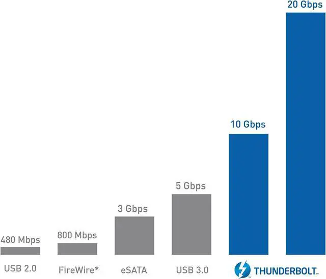 Alt view image 4 of 5 - Cable Matters [Intel Certified] 20Gbps Thunderbolt 3 Cable in Black Supporting 100W Charging & [Intel Certified] 40Gbps Active Thunderbolt 4 Cable with 100W Charging and 8K Video