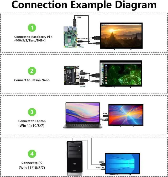 Alt view image 4 of 5 - HAMTYSAN Raspberry Pi Screen, 10.1 Inch Touchscreen Monitor 1024x600 Small HDMI Monitor w/Stand, IPS LDC Screen Display for Raspberry Pi 400/4/3/2/Zero/B/B+ Jetson Nano Win11/10/8/7