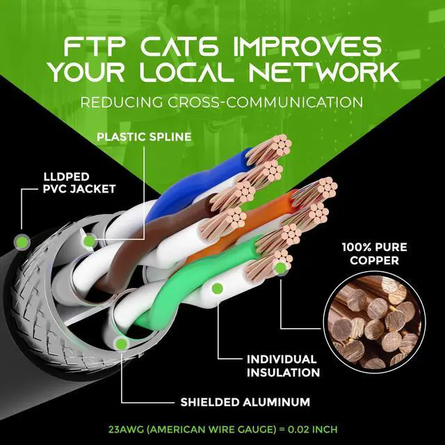 Alt view image 5 of 5 - GearIT 24Pack 4ft Cat6 Ethernet Cable & 100ft Cat6 Cable
