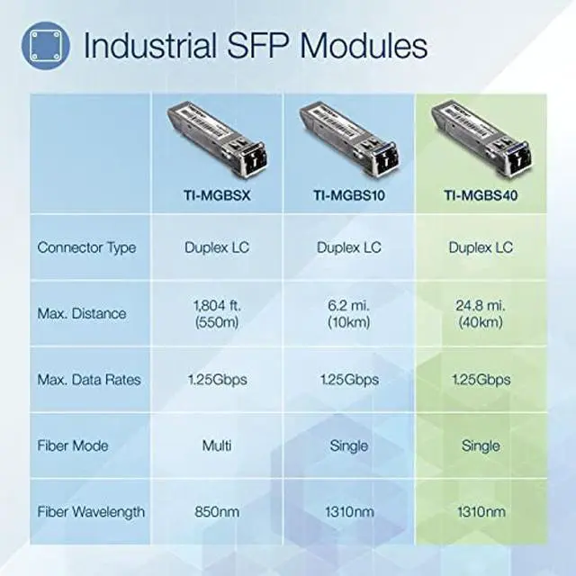 Alt view image 3 of 5 - TRENDnet TI-MGBS40,1000Base-EX Industrial SFP Single-Mode LC Module (40km), Lifetime Protection