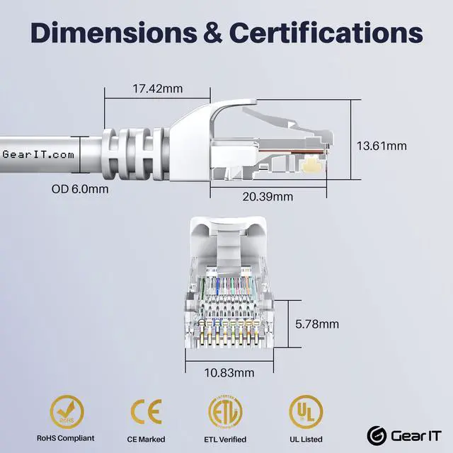 Alt view image 5 of 5 - GEARit 100-Pack Cat6 Patch Cable 0.5 Foot / 6 Inches Cat 6 Ethernet Cable Snagless Flexible Soft Tab - Premium Series - White