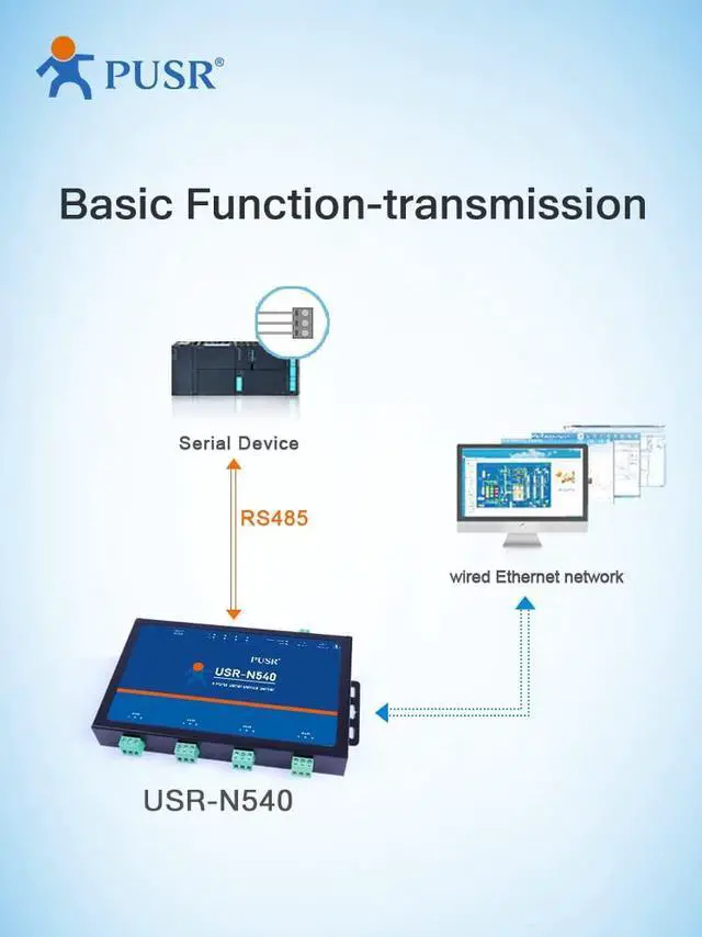Alt view image 4 of 5 - PUSR 4 Ports RS485 to Ethernet Converter MQTT Modbus Gateway Networking Serial Port Communication Server USR-N540