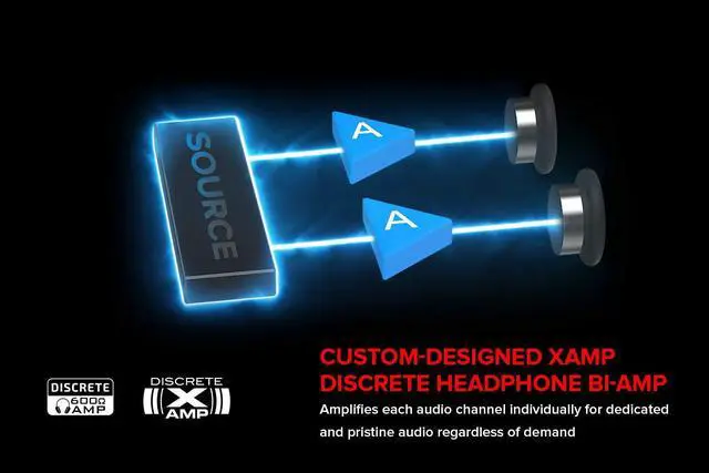 Alt view image 3 of 5 - Creative Sound BlasterX AE-5 Plus SABRE32-class Hi-res 32-bit/384 kHz PCIe Gaming Sound Card and DAC with Dolby Digital and DTS, Xamp Discrete Headphone Bi-amp, Up to 122dB SNR, RGB Lighting System