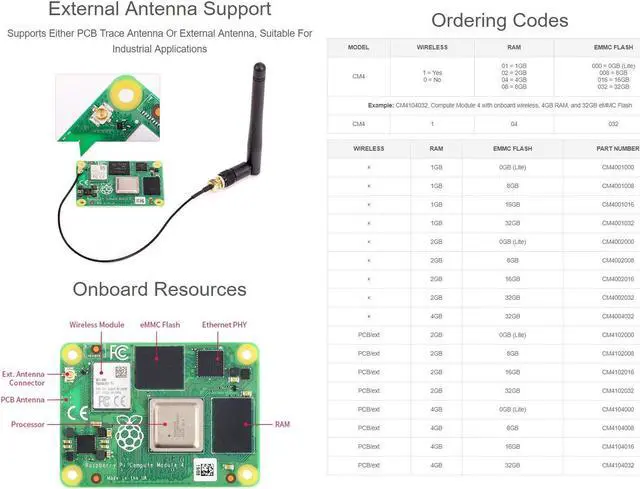 Alt view image 5 of 5 - Waveshare Compute Module 4 The Power of Raspberry Pi 4 in A Compact Form Factor 8GB RAM 32GB eMMC Flash with WiFi