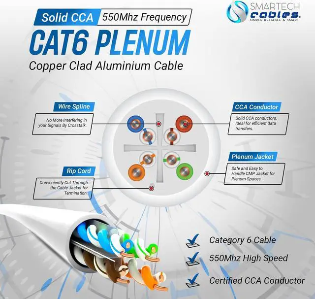 Alt view image 3 of 5 - Smartech Cables | CAT6 Plenum Cable 1000ft White | 23AWG, 550MHz UTP 4Pair, 10GB Ethernet Cable | DSX-8000 Tested | Most Certified Plenum Rated Bulk Cat 6 Ethernet Cable (CMP) for Networking & Gaming