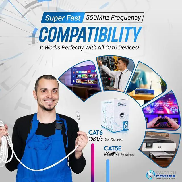 Alt view image 5 of 5 - Smartech Cables | CAT6 Plenum Cable 1000ft White | 23AWG, 550MHz UTP 4Pair, 10GB Ethernet Cable | DSX-8000 Tested | Most Certified Plenum Rated Bulk Cat 6 Ethernet Cable (CMP) for Networking & Gaming