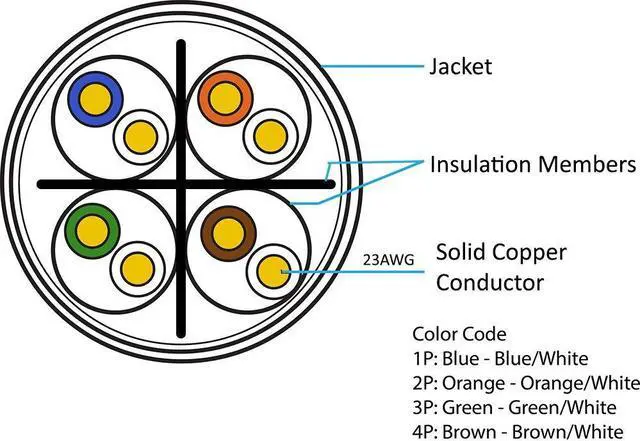Alt view image 5 of 5 - FiveStarCable Cat6 CMR 1000 Ft 23AWG Riser Rated Solid Bare Copper Cable 4 Twisted Pair UTP Bulk Ethernet Router Network POE Security Camera Cable LAN Cable PVC Blue