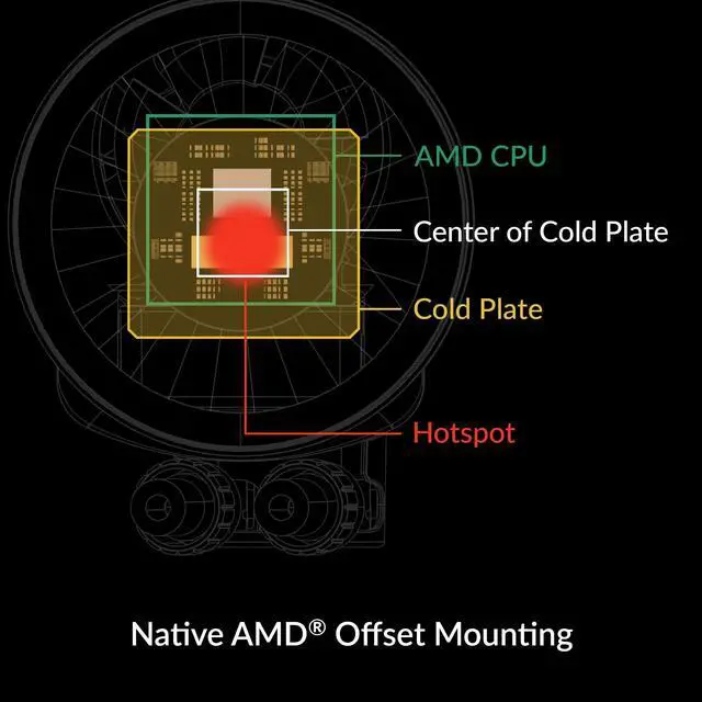 Alt view image 5 of 5 - ARCTIC Liquid Freezer III 420 A-RGB - CPU AIO Water Cooler, Water Cooling PC, Intel & AMD, Efficient PWM-Controlled Pump, Fan: 200-1900 RPM, LGA1851 and LGA1700 Contact Frame - White