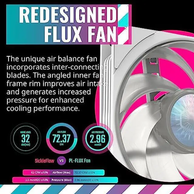 Alt view image 4 of 5 - Cooler Master MasterLiquid PL360 FLUX White Close-Loop AIO CPU Liquid Cooler, Gen2 ARGB Dual Loop Pump, 360mm Radiator, PL-Flux 120 PWM Fans, AMD Ryzen AM5/AM4, Intel LGA1700/1200 (MLY-D36M-A23PZ-RW)