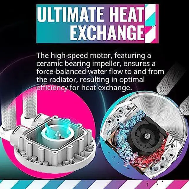 Alt view image 5 of 5 - Cooler Master MasterLiquid PL360 FLUX White Close-Loop AIO CPU Liquid Cooler, Gen2 ARGB Dual Loop Pump, 360mm Radiator, PL-Flux 120 PWM Fans, AMD Ryzen AM5/AM4, Intel LGA1700/1200 (MLY-D36M-A23PZ-RW)