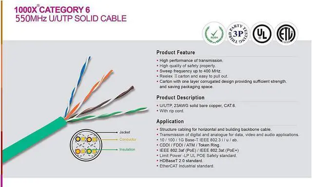 Alt view image 3 of 5 - Infinity Cable Products Cat6 Riser (CMR) Ethernet Cable 1000ft Green 23AWG UTP 550MHz UL Certified Easy Pull Reelex II Box Bulk Networking LAN Cable