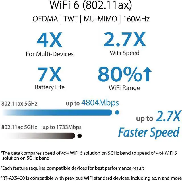 Alt view image 4 of 5 - ASUS RT-AX5400 Dual Band WiFi 6 Extendable Router, Lifetime Internet Security Included, Instant Guard, Advanced Parental Controls, Built-in VPN, AiMesh Compatible, Gaming & Streaming, Smart Home
