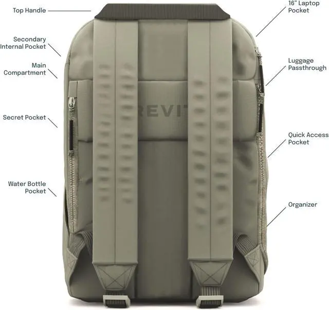 Alt view image 4 of 5 - The Brevite Backpack- Casual daypack backpacks for every function. Compact but spacious 18L aesthetic traveling backpack with laptop compartment. (Green)