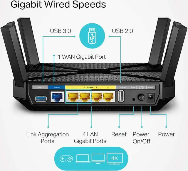 Alt view image 2 of 5 - TP-Link AC4000 Tri-Band WiFi Router (Archer A20) -MU-MIMO, VPN Server, 1.8GHz CPU, Gigabit Ports, Beamforming, Link Aggregation