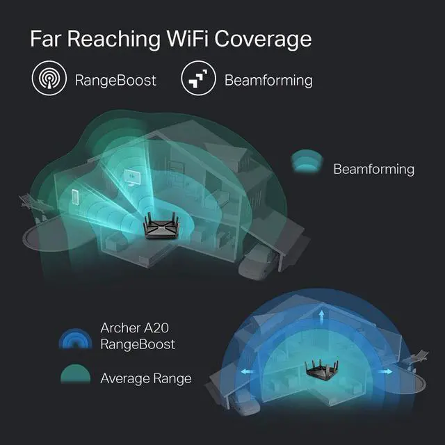 Alt view image 4 of 5 - TP-Link AC4000 Tri-Band WiFi Router (Archer A20) -MU-MIMO, VPN Server, 1.8GHz CPU, Gigabit Ports, Beamforming, Link Aggregation