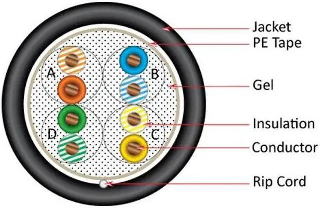 Alt view image 3 of 5 - Vertical Cable Cat5e, 350 Mhz, UTP, Gel Filled (Flooded Core), Direct Burial, 1000ft, Black, Bulk Ethernet Cable