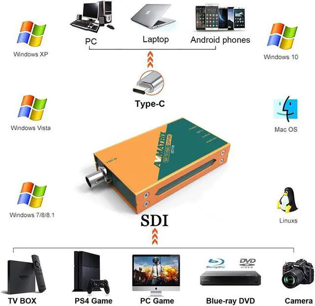 Alt view image 2 of 5 - AVMATRIX UC1118 SDI to USB 3.1/Gen1USB3.0 Powered USB3.1 Capture &Device - with High Definition 4K 1080P 60FPS