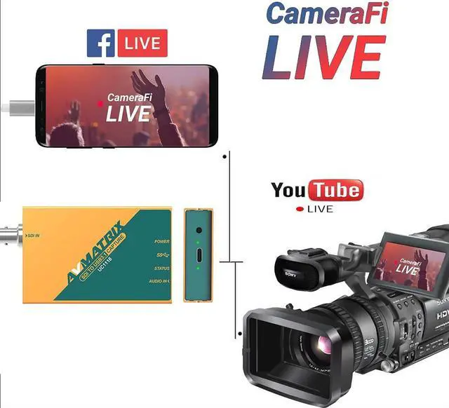 Alt view image 3 of 5 - AVMATRIX UC1118 SDI to USB 3.1/Gen1USB3.0 Powered USB3.1 Capture &Device - with High Definition 4K 1080P 60FPS