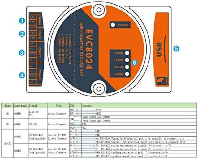 Alt view image 4 of 4 - BUELEC Industrial High Speed USB to RS232/RS485/RS422/TTL 4 in 1 Converter,Magnetic Isolated,Built-in 3000V Dual Isolation Power Module,Two-Way Independent Data Transmission,FT4232 Chipset