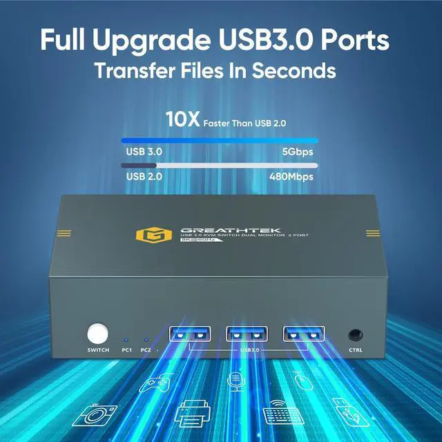Alt view image 5 of 5 - 8K USB3.0 HDMI KVM Switch 2 Computers 2 Monitors, 2 Ports Dual Monitors Switcher for 2 PC Or 2 Laptops Share Keyboard & Mouse, 8K@60HZ, 4K@120Hz, with EDID