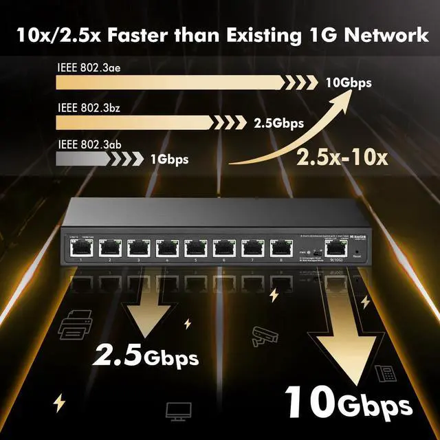 Alt view image 3 of 5 - MokerLink 8 Port 2.5G Ethernet Managed Switch with 1 Port 10G Ethernet Uplink, 8 x 2.5G Base-T Ports Compatible with 10/100/1000Mbps, Metal Web Managed Fanless Network Switch