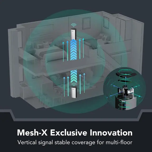 Alt view image 4 of 5 - Reyee Whole Home Mesh WiFi System, AX3200 Smart WiFi 6 Router RG-R6 (1-Pack), Cover 3000Sq. Ft, Connect up to 110 Devices, Replaces Wireless WiFi Routers and Extenders