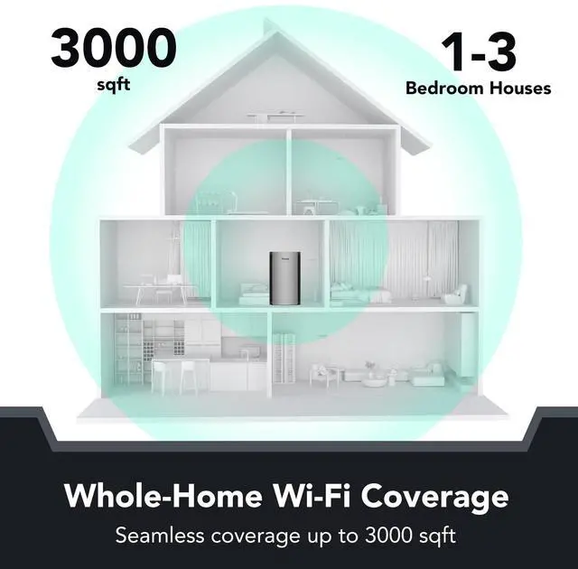 Alt view image 5 of 5 - Reyee Whole Home Mesh WiFi System, AX3200 Smart WiFi 6 Router RG-R6 (1-Pack), Cover 3000Sq. Ft, Connect up to 110 Devices, Replaces Wireless WiFi Routers and Extenders