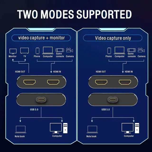 Alt view image 2 of 5 - Kkf Capture Card, USB-C 3.0, Black, 1080P60, 4K HDMI Capture Card for Streaming and Recording PS5 PS4 Xbox Series X/S Nintendo Switch, Lag-Free Pass-Through, Windows, Mac OS, Linux Compatible