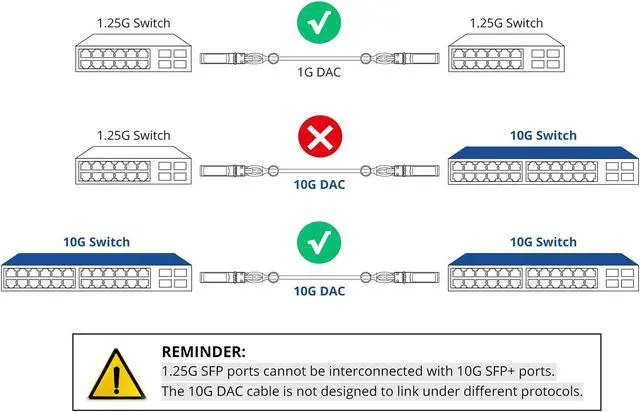 Alt view image 3 of 5 - 10G SFP+ Twinax Cable, Direct Attach Copper(DAC) Passive Cable, 1m (3.28ft), for Cisco SFP-H10GB-CU1M, Meraki, Ubiquiti, Mikrotik, Intel, Fortinet, Netgear, D-Link, Supermicro, TP-Link, 10 Pack