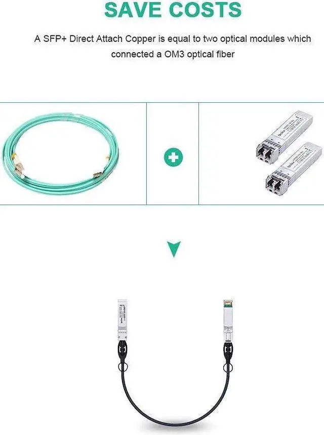 Alt view image 5 of 5 - 10G SFP+ Twinax Cable, Direct Attach Copper(DAC) Passive Cable, 1m (3.28ft), for Cisco SFP-H10GB-CU1M, Meraki, Ubiquiti, Mikrotik, Intel, Fortinet, Netgear, D-Link, Supermicro, TP-Link, 10 Pack