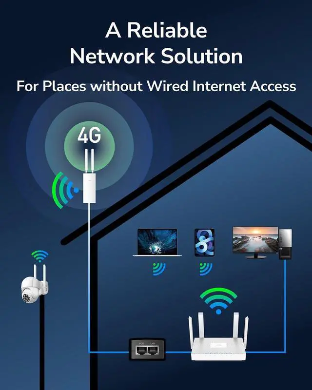 Alt view image 5 of 5 - Cudy Unlocked Outdoor 4G LTE Cat 4 Modem Router with SIM Card Slot, AC1200 WiFi, EC25, IP65, Detachable Antennas, Passive PoE Adapter Included, Pole or Wall mounting, DDNS, VPN, LT500 Outdoor