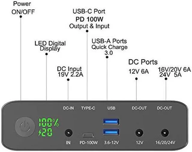 Alt view image 3 of 5 - Krisdonia Portable Laptop Charger 32000mAh 100W PD Power Bank, External Battery Pack with 1 USB-C PD3.0 Port, 2 DC Ports, 2 USB QC3.0 Ports for Laptops, Tablets, Smartphones and Other Devices