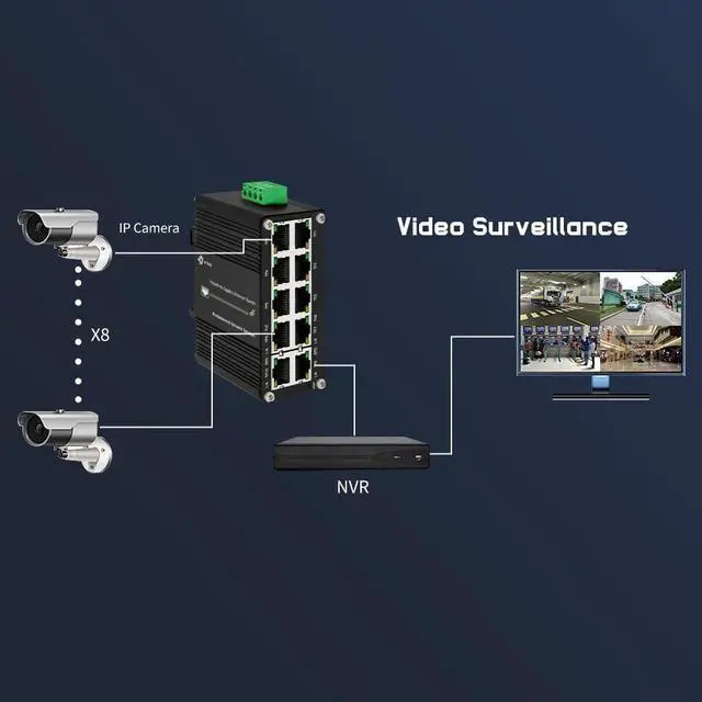 Alt view image 5 of 5 - Industrial 8-Port 10/100/1000T 802.3at PoE+ Compact Ethernet Switch, 2 Ports Mini Din Rail Mount, 48-57V DC Unmanaged Network Switch 20Gbps Switching Capacity